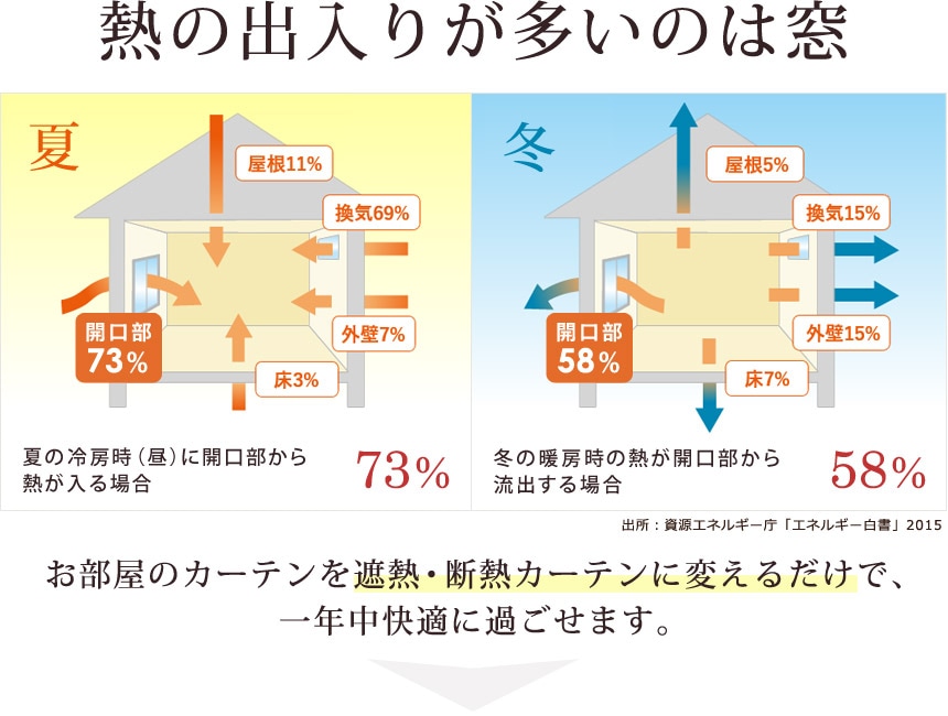 遮熱 断熱 保温 カーテン通販専門店インズ カーテン専門のインテリアショップ 遮熱 断熱 保温 カーテン通販専門店インズ カーテン専門のインテリアショップ