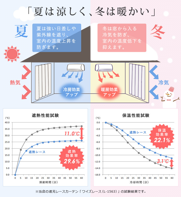 夏は涼しく、冬は暖かい