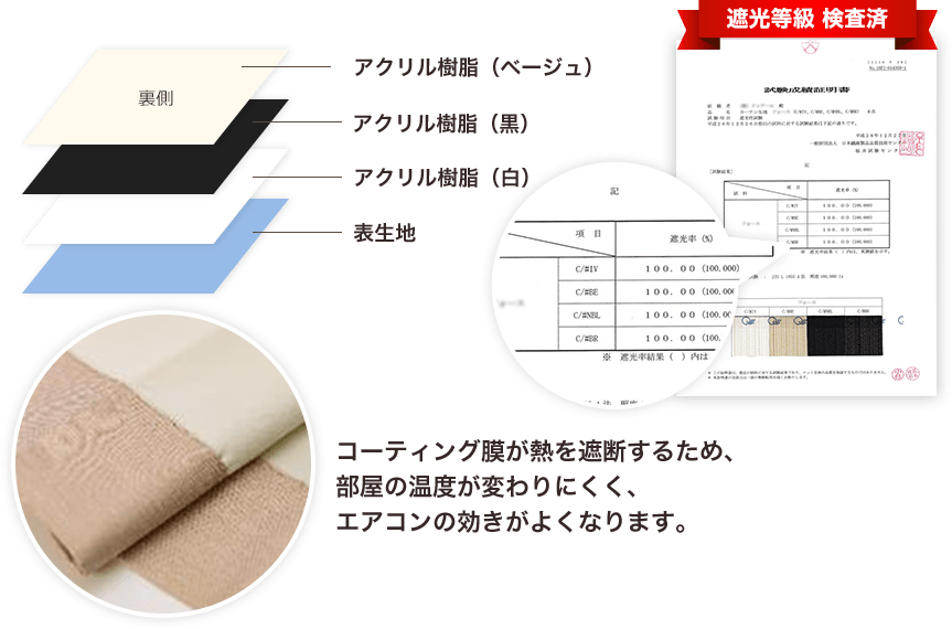 コーティング膜が熱を遮断するため、部屋の温度が変わりにくく、エアコンの効きがよくなります。