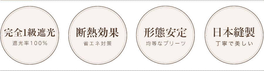 完全1級遮光　遮光率100％　断熱効果　省エネ効果　形態安定　均等なプリーツ　日本縫製　丁寧で美しい