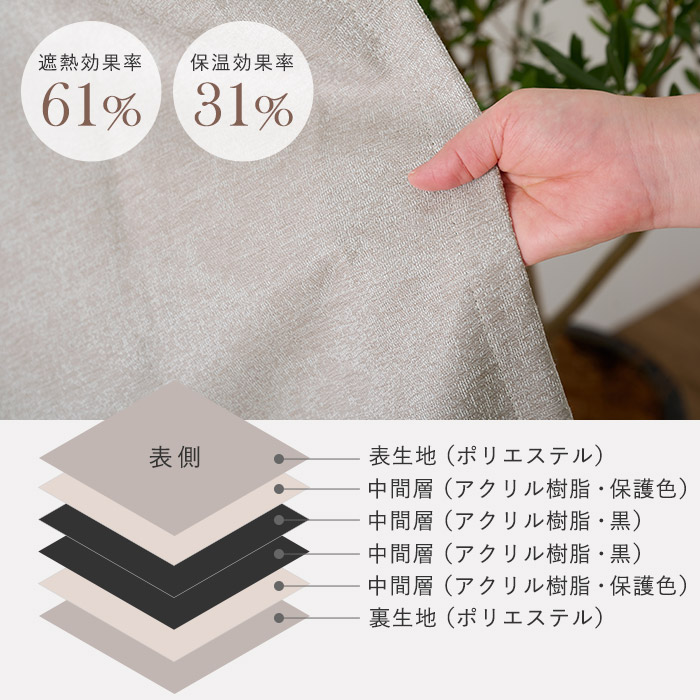 6層特殊ボンディング加工で遮熱・防音効果UP！