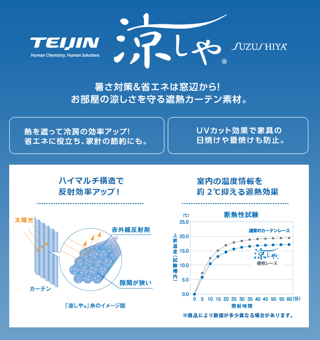 日中、外から見えにくい！遮像レースカーテン