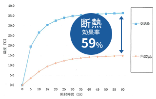 遮熱・断熱
