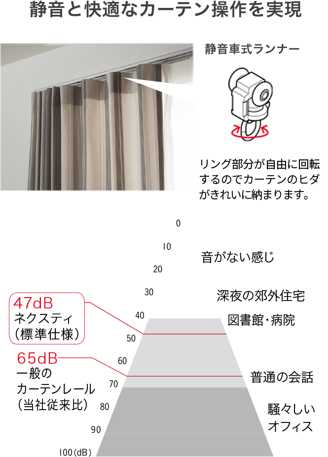 機能レール ネクスティ シングル 100cmタイプ（50cm～100cm
