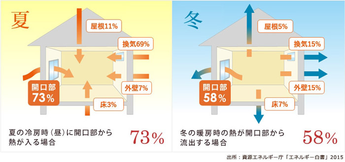 断熱効果・保温効果率・防音