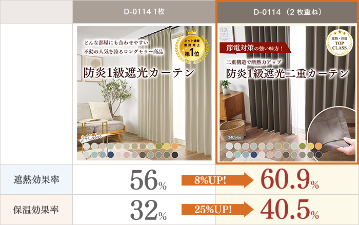二重構造で断熱・保温効果が更にUP