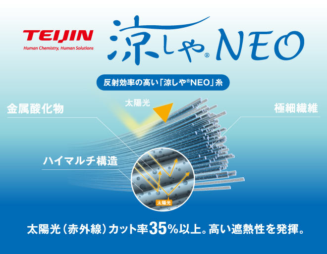 TEIJIN 凉しやNEO