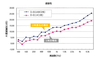 遮熱・保温効果