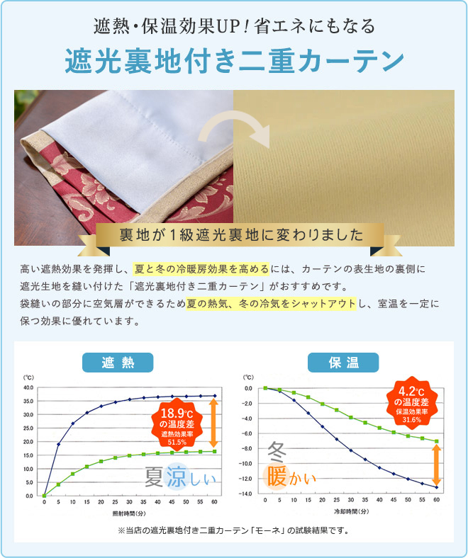 遮熱・保温効果UP！省エネにもなる「遮光裏地付き二重カーテン」