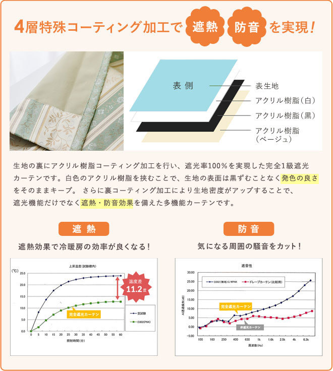 4層特殊ボンディング加工で遮熱・防音を実現