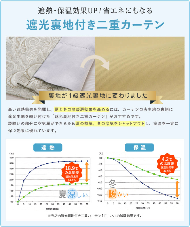 遮熱・保温効果UP！省エネにもなる「遮光裏地付き二重カーテン」