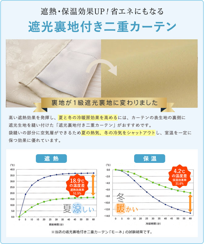 遮熱・保温効果UP！省エネにもなる「遮光裏地付き二重カーテン」