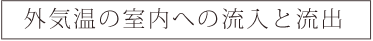 外気温の室内への流入と流出