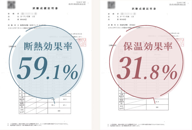 断熱効果率59.1%　保温効果率31.8%