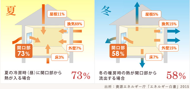 遮光率(%)99.99%