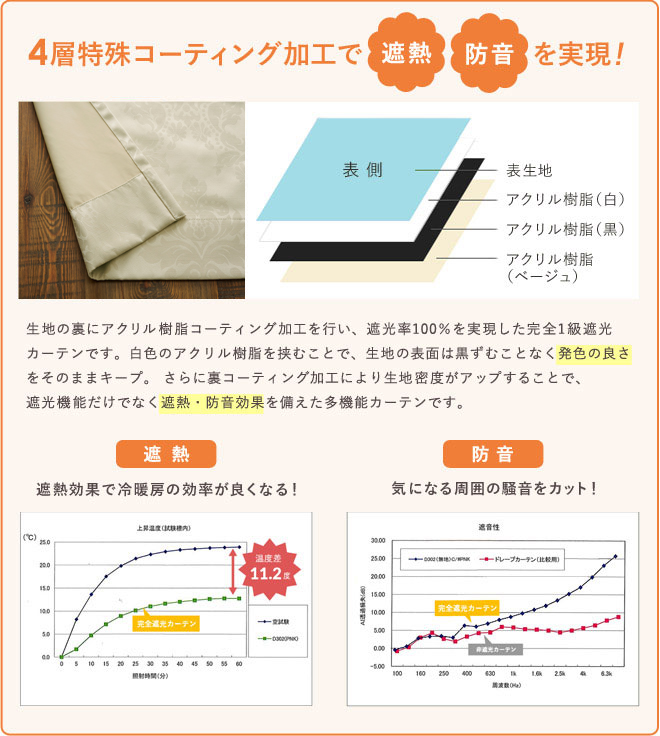 4層特殊ボンディング加工で軽さ柔らかさを実現