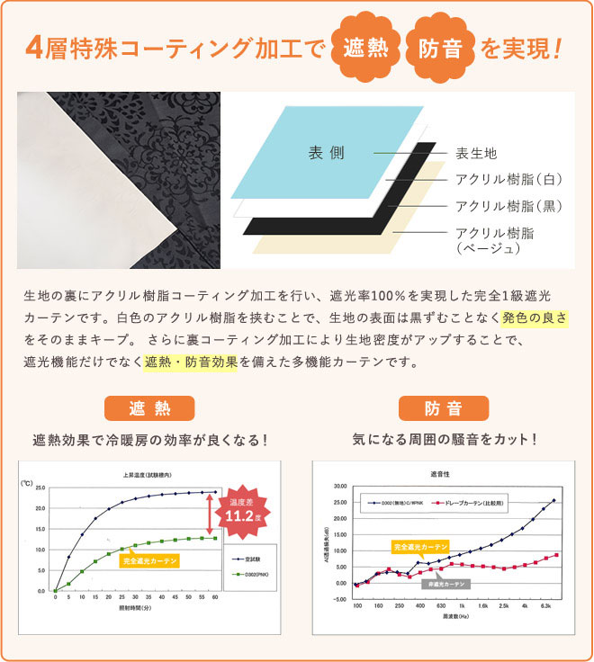 4層特殊ボンディング加工で軽さ柔らかさを実現