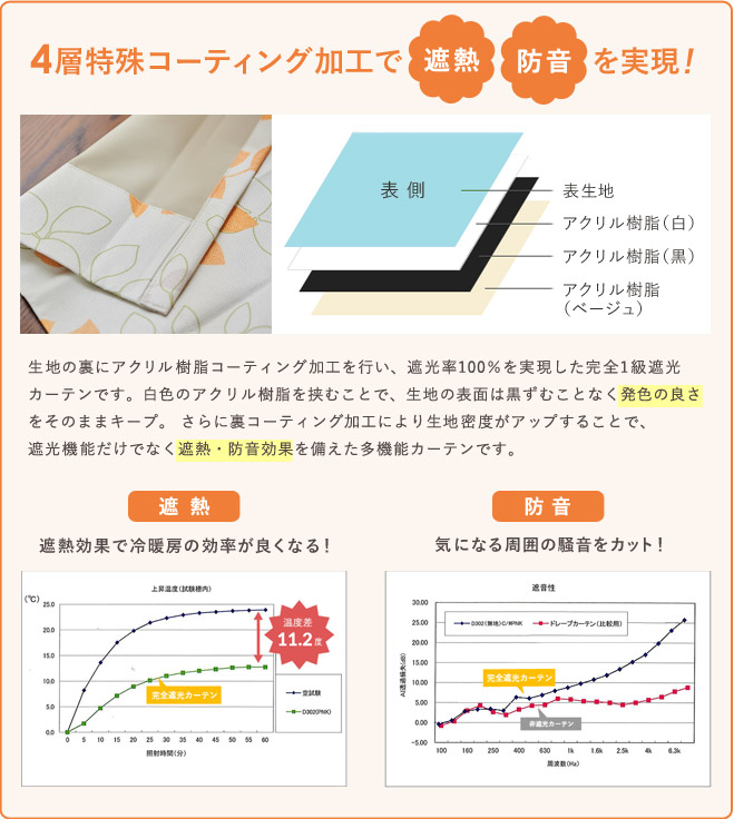 4層特殊ボンディング加工で軽さ柔らかさを実現