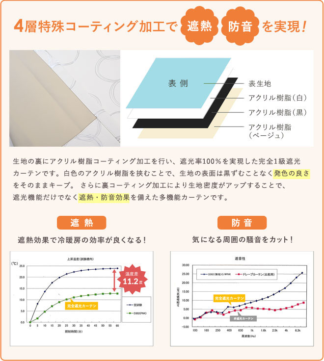 4層特殊ボンディング加工で軽さ柔らかさを実現