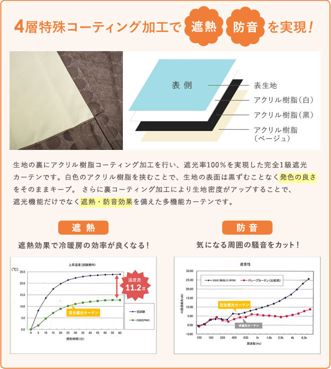 4層特殊ボンディング加工で軽さ柔らかさを実現