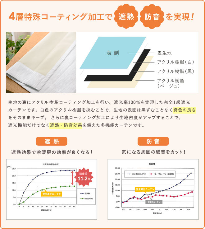 4層特殊ボンディング加工で軽さ柔らかさを実現