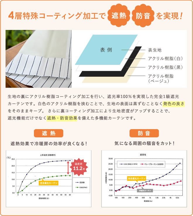 4層特殊ボンディング加工で軽さ柔らかさを実現