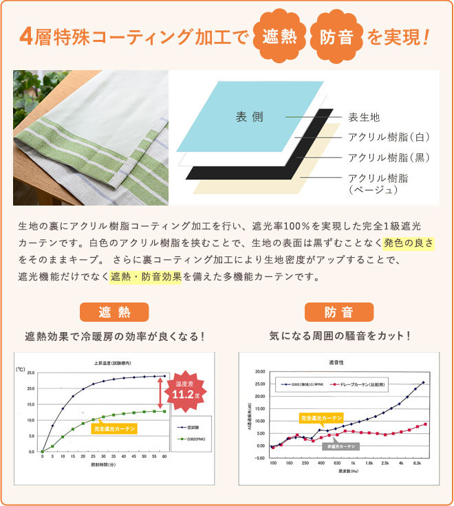 4層特殊ボンディング加工で軽さ柔らかさを実現