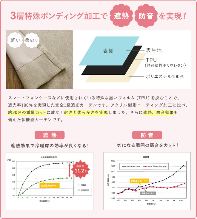 4層特殊ボンディング加工で軽さ柔らかさを実現