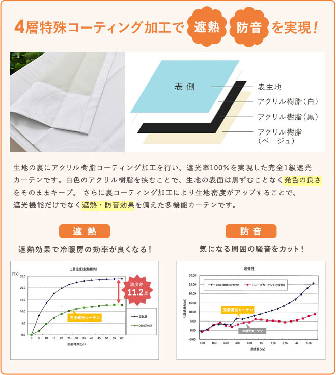 4層特殊ボンディング加工で軽さ柔らかさを実現