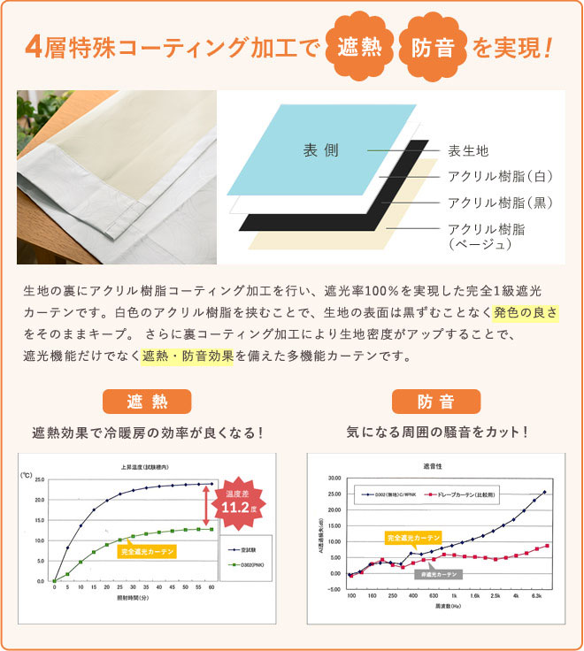 4層特殊ボンディング加工で軽さ柔らかさを実現