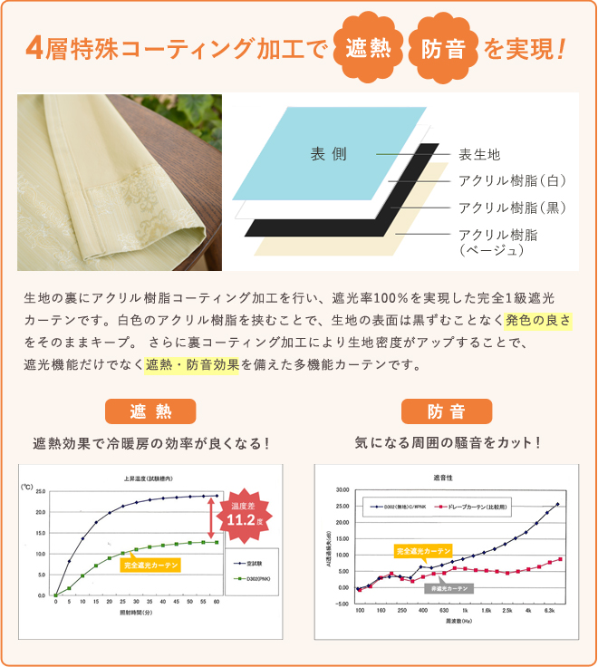 4層特殊コーティング加工で軽さ柔らかさを実現