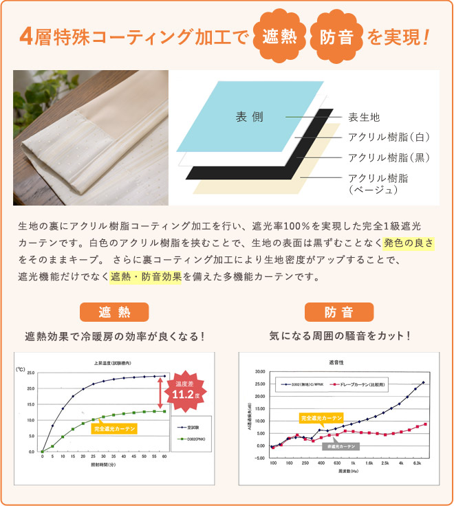 4層特殊ボンディング加工で軽さ柔らかさを実現