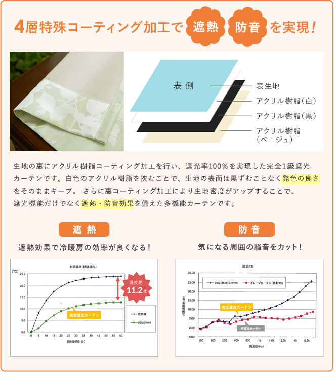 4層特殊ボンディング加工で軽さ柔らかさを実現