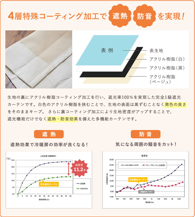 4層特殊ボンディング加工で軽さ柔らかさを実現