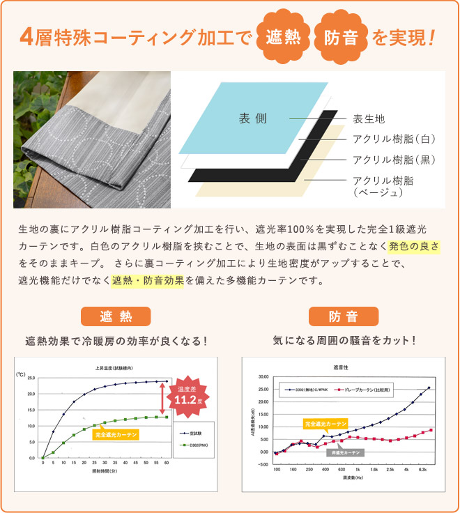 4層特殊ボンディング加工で軽さ柔らかさを実現