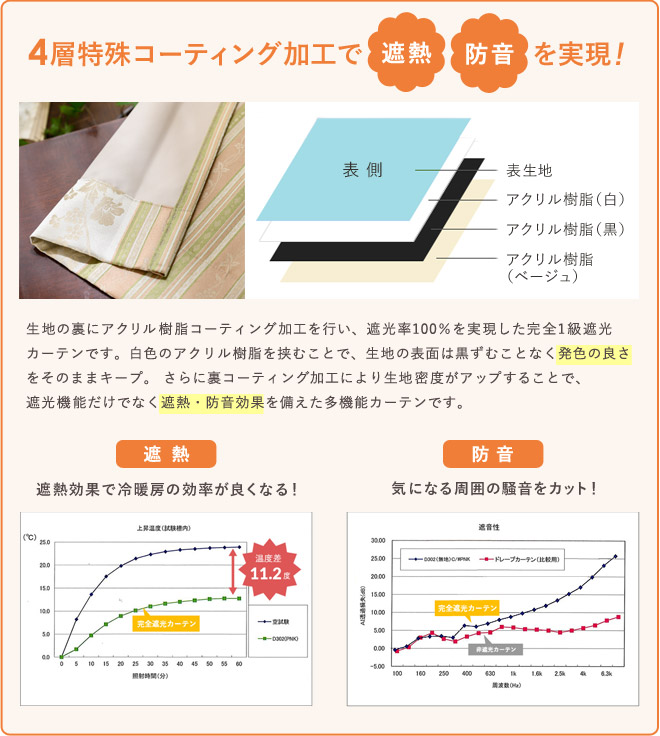 4層特殊ボンディング加工で軽さ柔らかさを実現