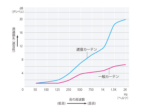 優しい色合いのモダンな流線柄がおしゃれな完全1級遮光カーテン トレド（D-8005)