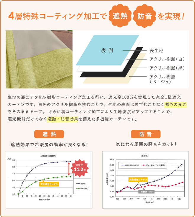 3層特殊ボンディング加工で遮熱・防音を実現！