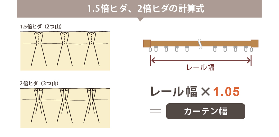 カーテンの測り方 カーテン通販専門店インズ カーテン専門のインテリアショップ