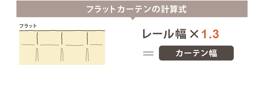 カーテンの測り方 カーテン通販専門店インズ カーテン専門のインテリアショップ