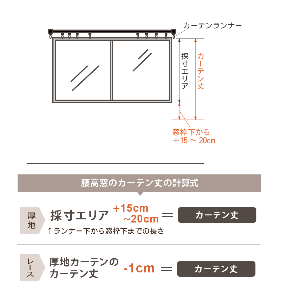 カーテンの測り方 カーテン通販専門店インズ カーテン専門のインテリアショップ カーテンの測り方 カーテン通販専門店インズ カーテン専門のインテリアショップ